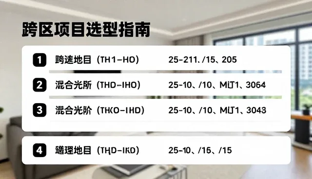 会务服务中场地选择的适用条件及依据分析